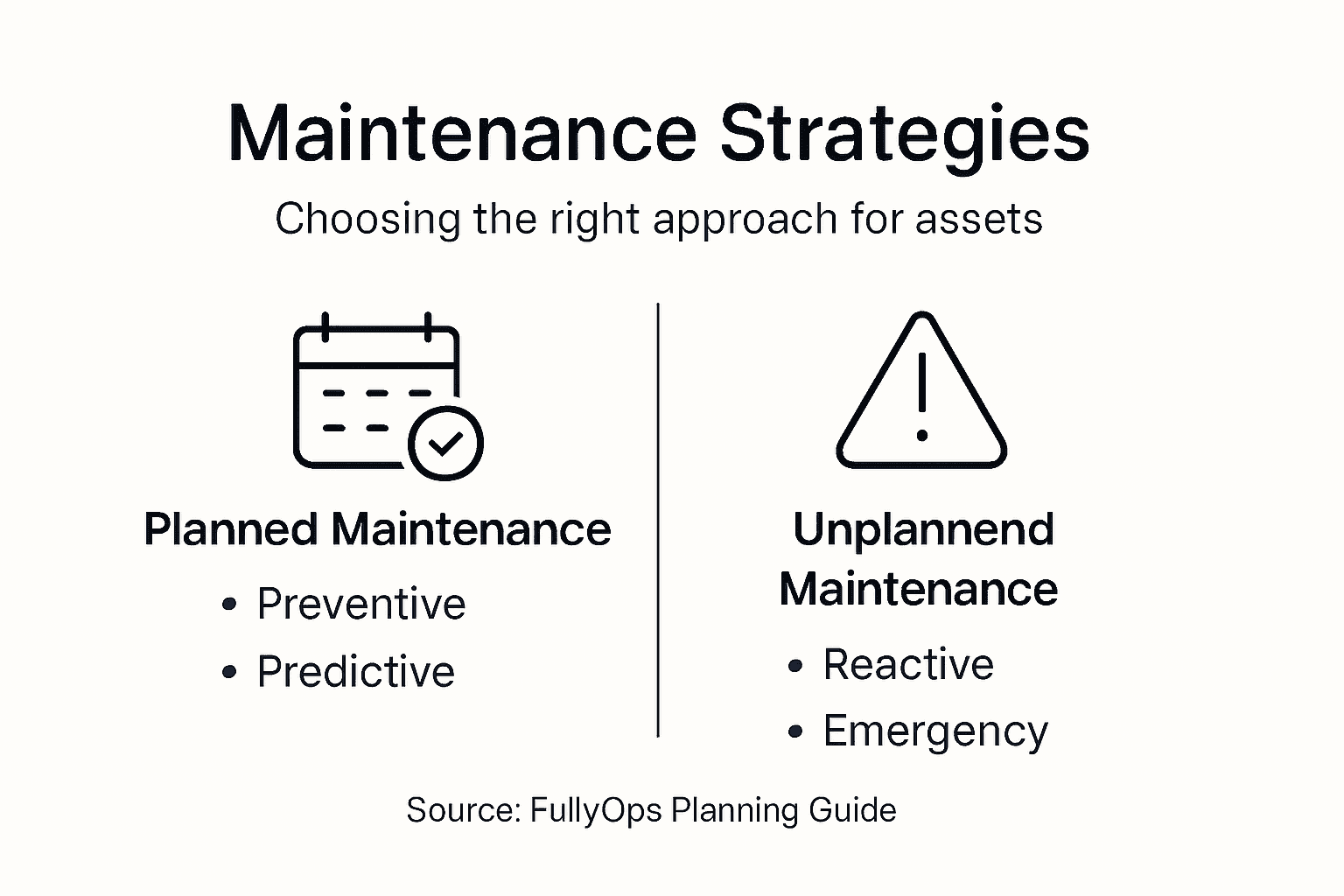 Infographic compares maintenance strategy types