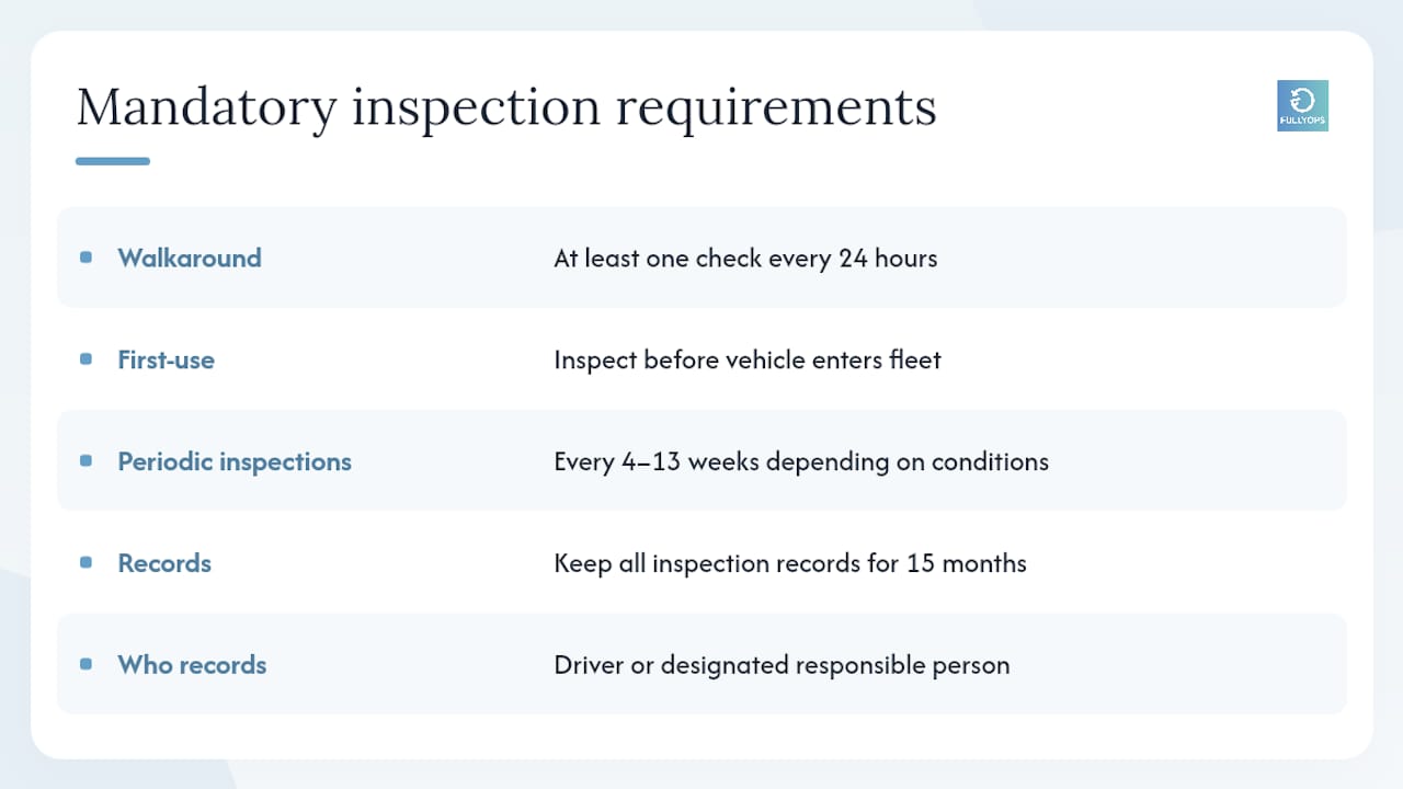 Why do UK legal duties apply to Class B vehicle checks? — overview diagram
