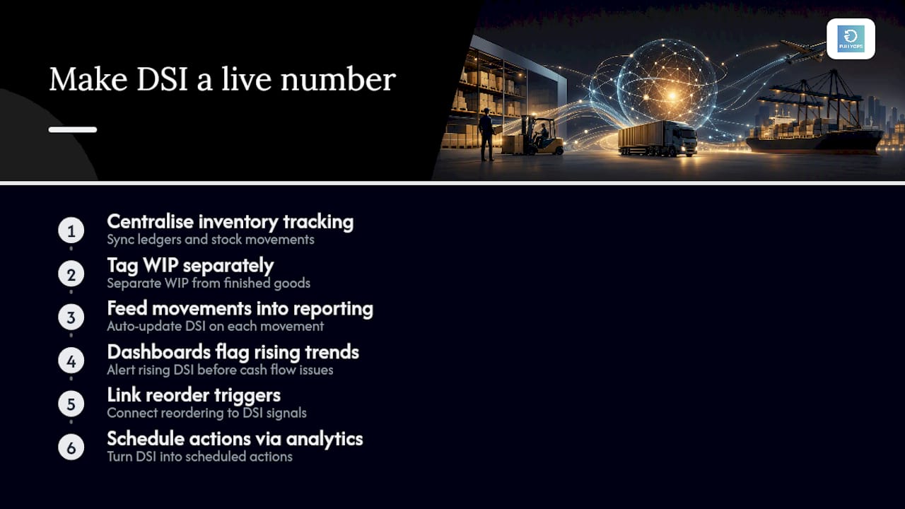 Make DSI a live number, not a quarterly surprise — overview diagram
