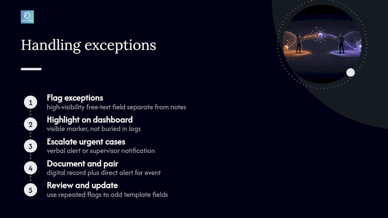 How should exceptions and unusual situations be handled? — overview diagram