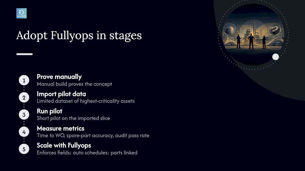 Where Fullyops fits once you're ready to scale — overview diagram