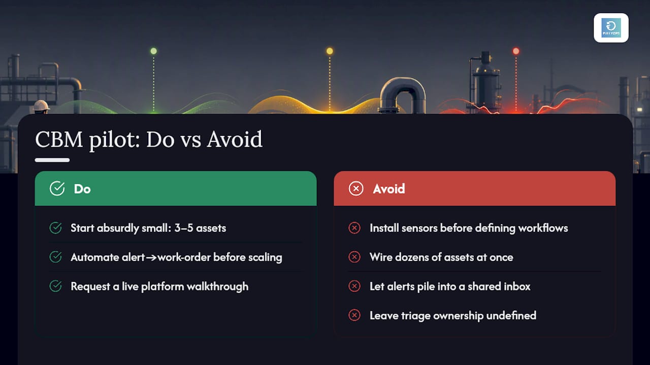 What I've learned watching CBM pilots succeed and fail — overview diagram