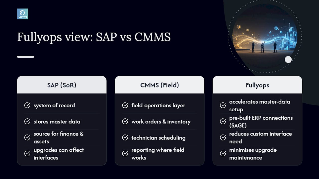 Fullyops's perspective on running these projects — overview diagram