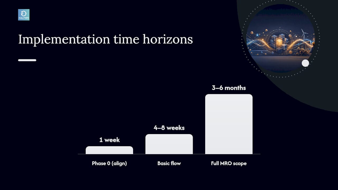 CMMS ERP integration implementation timeline