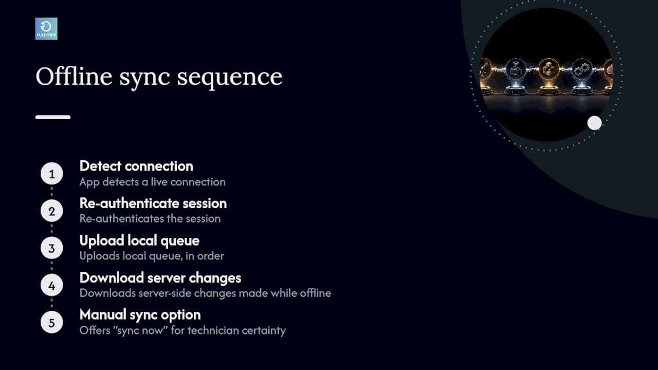 Offline CMMS synchronisation sequence