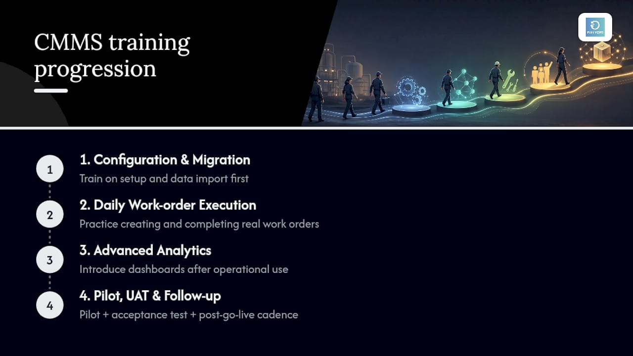 Three-stage CMMS training rollout sequence