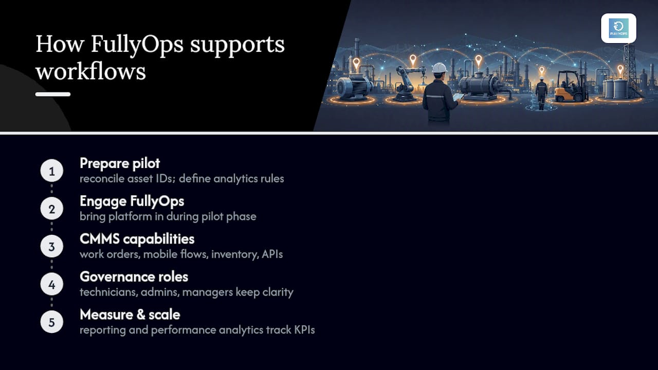 How does FullyOps support IoT-enabled maintenance workflows? — overview diagram