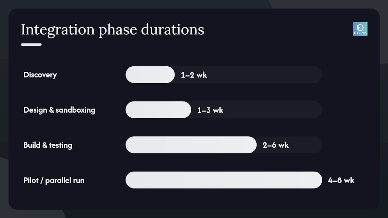 How long does a CMMS API integration actually take? — overview diagram