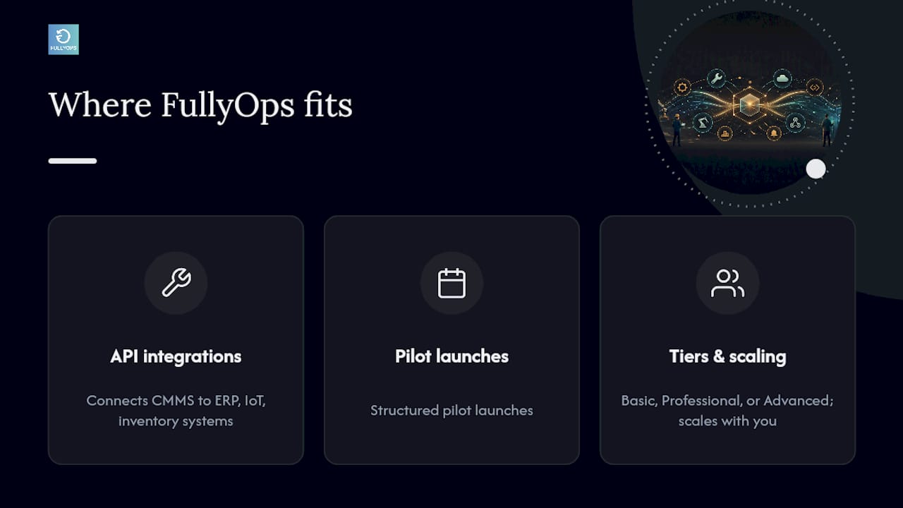 Where FullyOps fits in your integration plan — overview diagram